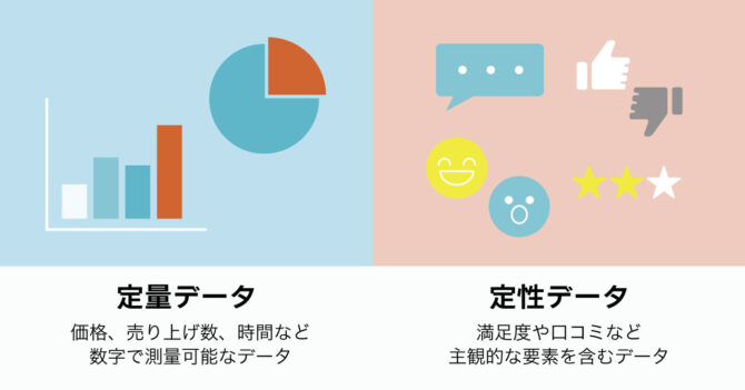 定量データと定性データ