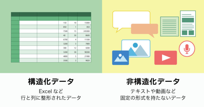 構造化データと非構造化データ
