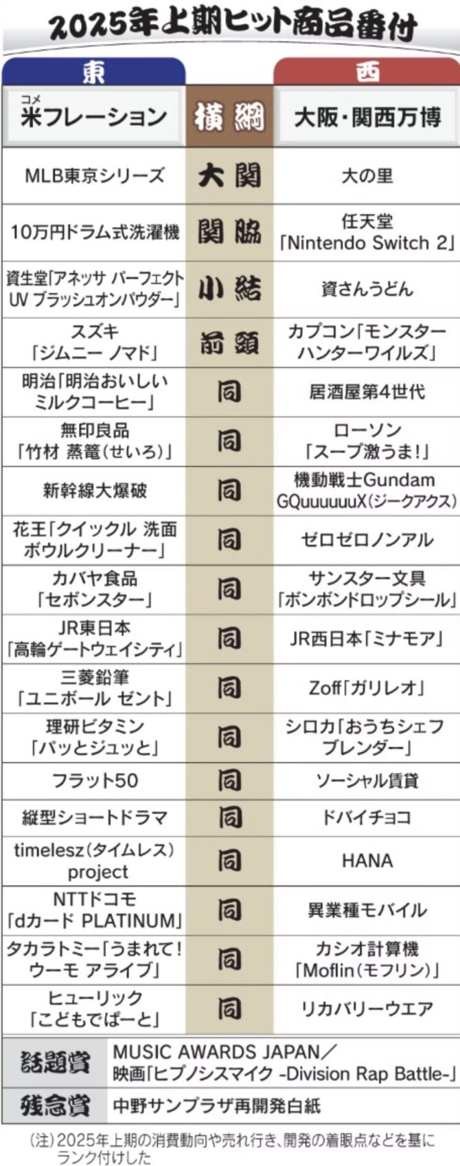 2025年上期ヒット商品番付一覧表