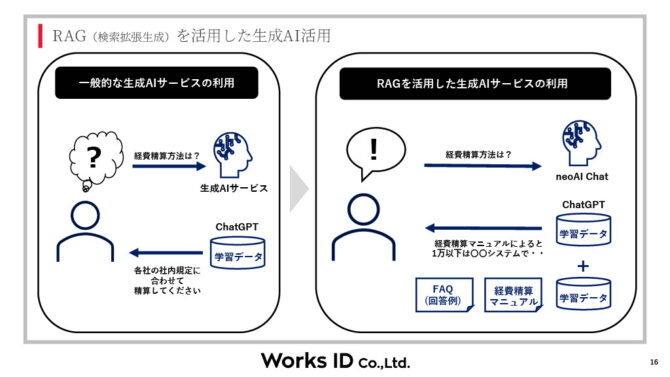 neoのRAGの説明