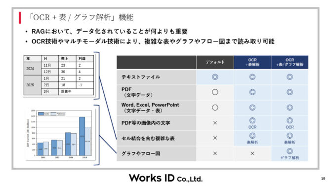 neoのOCR機能