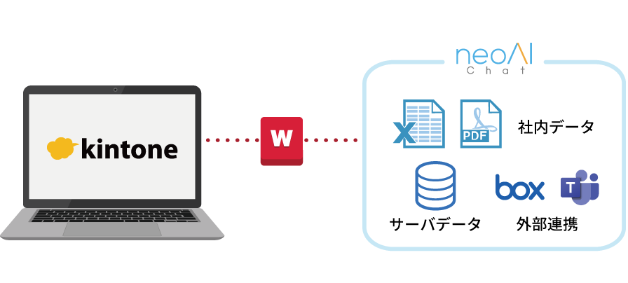 kintoneの画面上で社内資料を活用できる